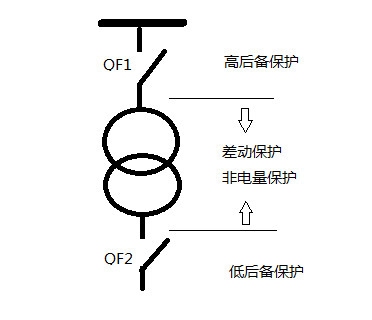 變壓器差動(dòng)保護(hù)裝置