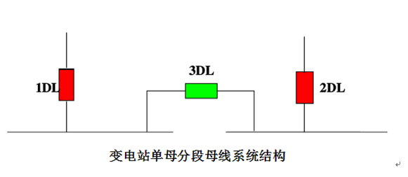 低壓備自投保護裝置