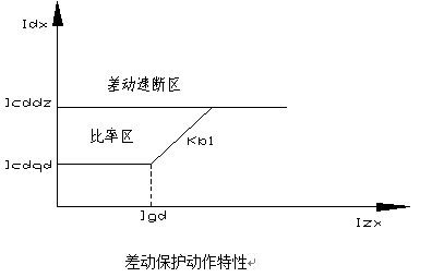 發(fā)電機(jī)差動(dòng)保護(hù)測(cè)控裝置