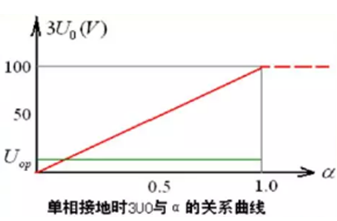 發(fā)電機保護裝置