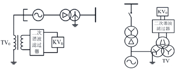 發(fā)電機保護裝置