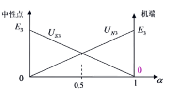 發(fā)電機(jī)保護(hù)裝置