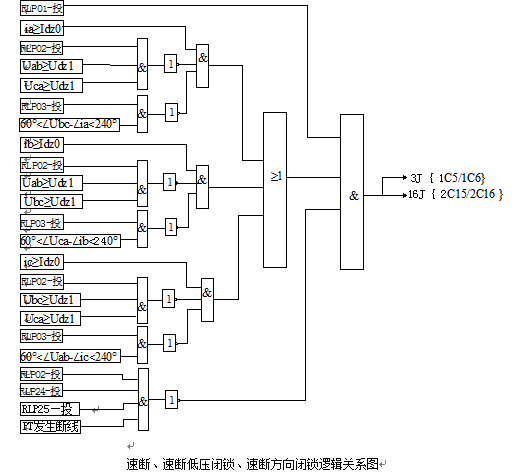  線路距離保護測控裝置