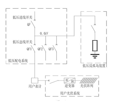 反孤島保護裝置