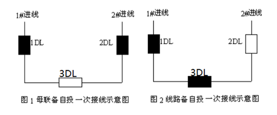 備自投保護(hù)