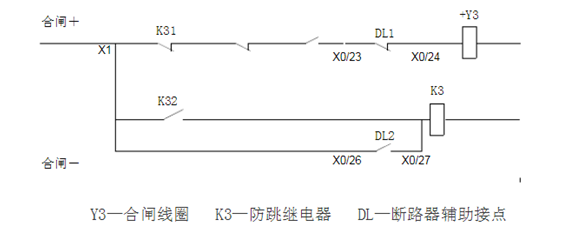 微機綜保