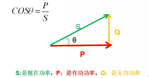 功率因數(shù)