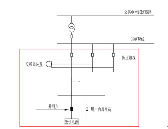 反孤島保護裝置