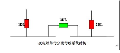 備自投保護(hù)裝置