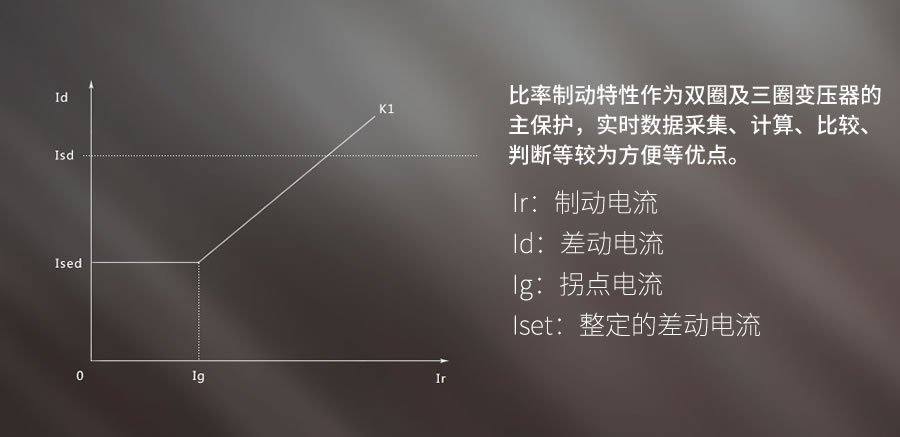 發(fā)電機(jī)差動(dòng)保護(hù)裝置的原理是什么