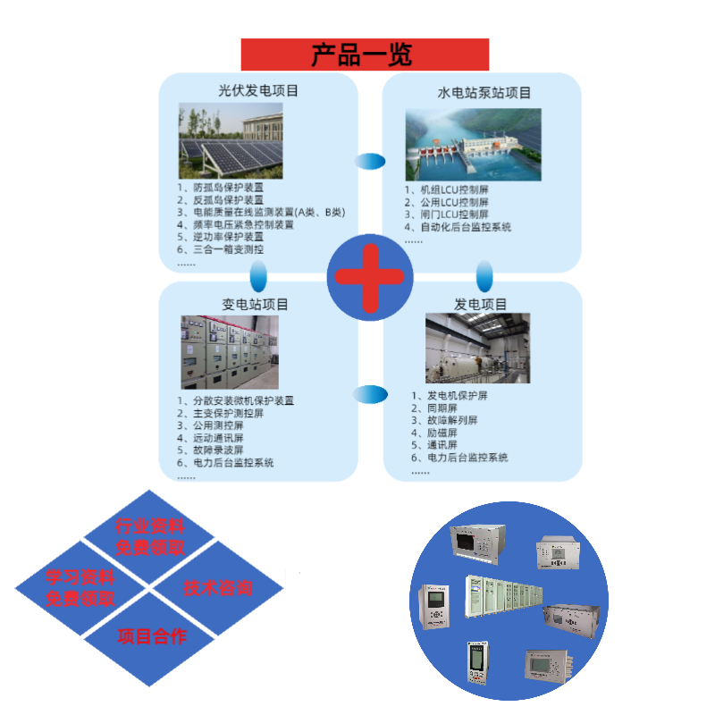 發(fā)電機勵磁屏的組成是什么，功能介紹