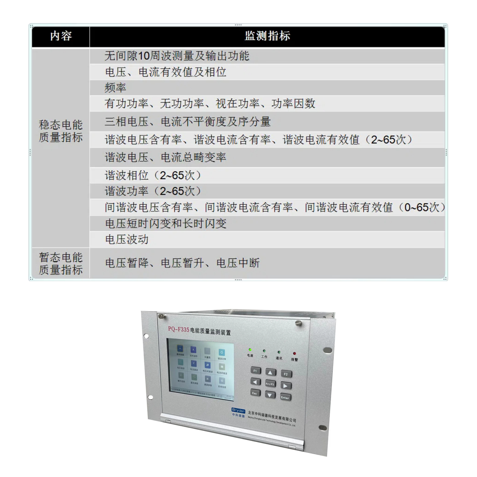 裝置的電能質(zhì)量監(jiān)測(cè)范圍是什么